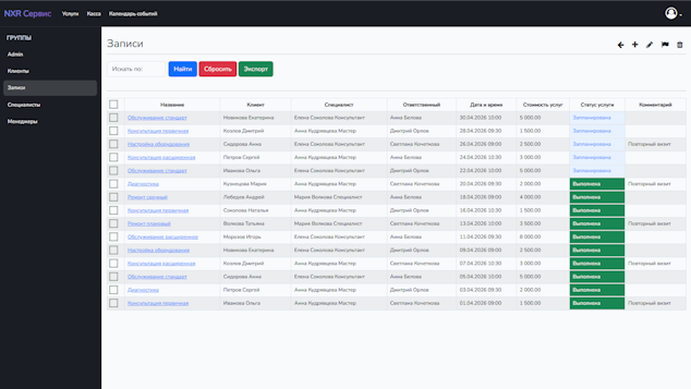 воронка сделок, объекты, этапы и суммы.
