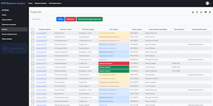 Дашборд руководителя
