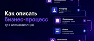Как описать бизнес-процесс, чтобы его можно было автоматизировать